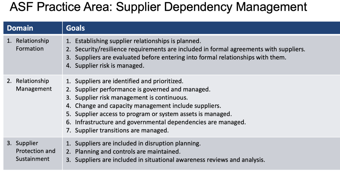 An Acquisition Safety Framework for Current Chain Hazard Administration